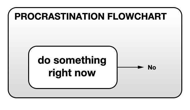 procrastination-flowchart